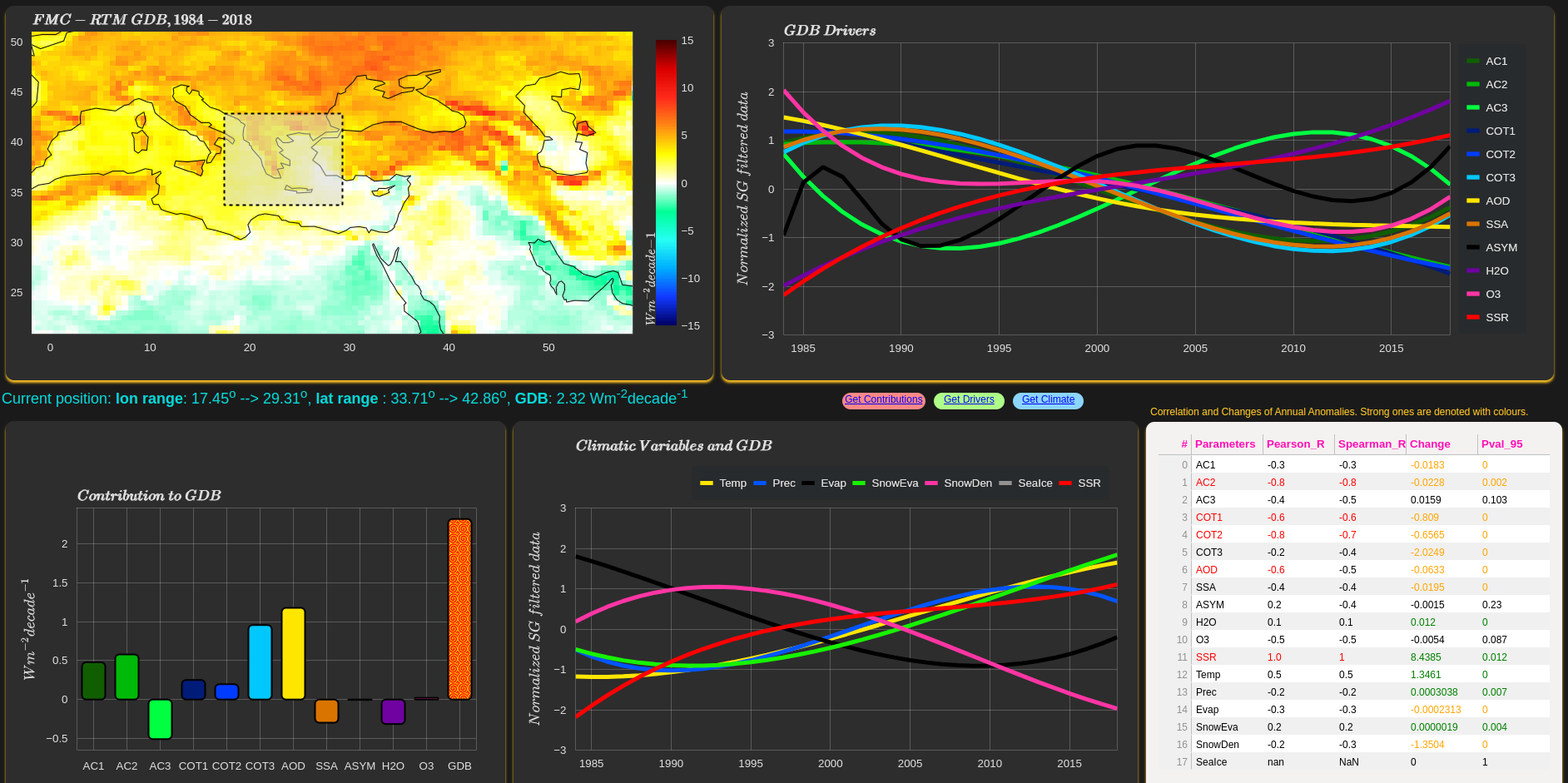 Heatmap Preview